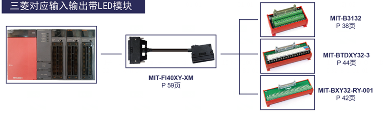 三菱对应输入输出带LED模块