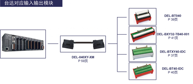 台达对应输入输出模块
