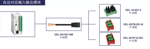 台达对应输入输出模块