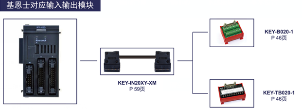 基恩士对应输入输出模块