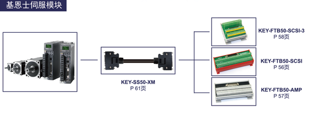 基恩士伺服模块