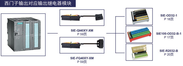 西门子输出对应输出继电器模块