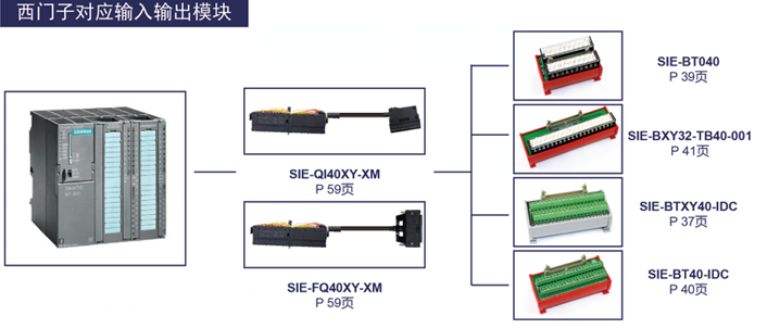 西门子对应输入输出模块