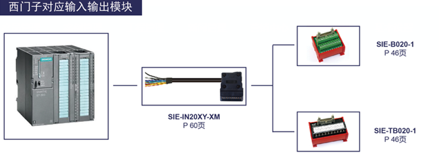 西门子对应输入输出模块
