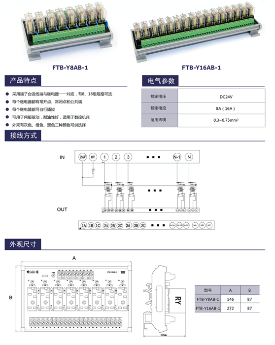FTB-Y8AB-1 FTB-Y16AB-1 