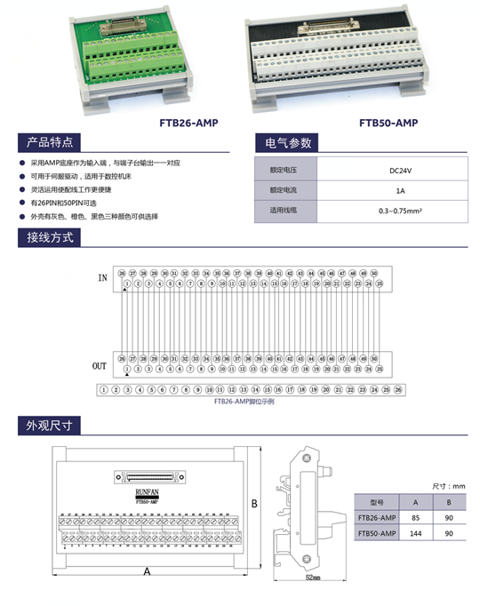 AMP端口转接模块