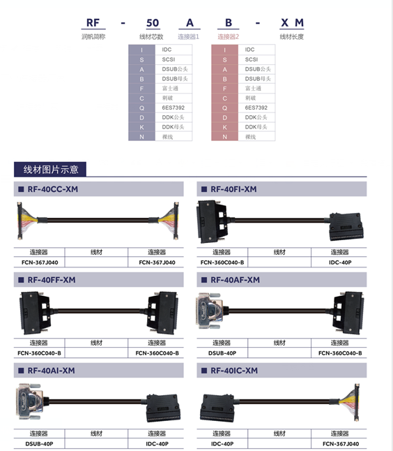 伺服及不同接头种类
